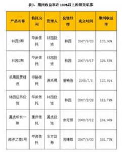 理财子公司“抢人”大战继续！基金、券商等资管人才最吃香