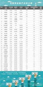 银行理财月度红黑榜：平均收益率回落 杭州银行一款产品得分最低