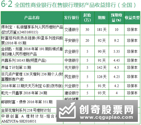 泛宝宝类理财产品收益率排名（2019年11月5日）