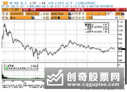 股票资金帐户和银行帐户有什么区别