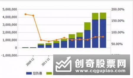 证监会上市公司监管部副主任曹勇：中国并购交易规模占GDP约4% 并购效率大幅提高