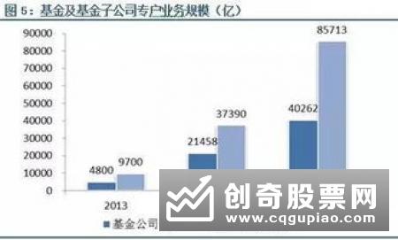 银行理财子公司年内有望加速获批 专家称A股市场长线增量资金可期