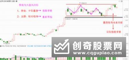 怎样能够寻找到蓄势个股