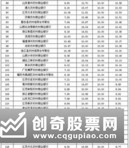 2019年3季度银行理财能力排名：兴业银行位居全国性银行首位