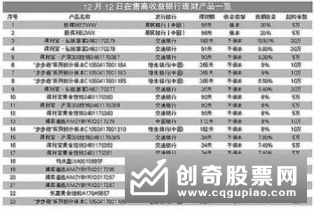 如何购买高收益的银行理财产品?