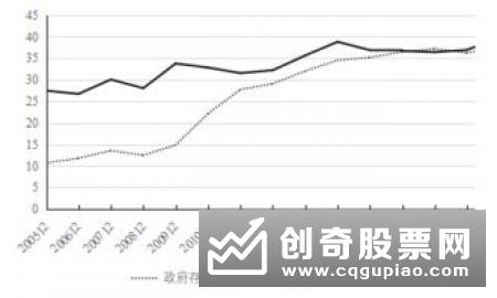 张晓晶：发力供给侧结构改革 加强宏观杠杆率内部结构调整