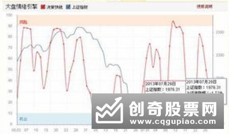 什么是缩量阴跌 缩量阴跌怎么理解