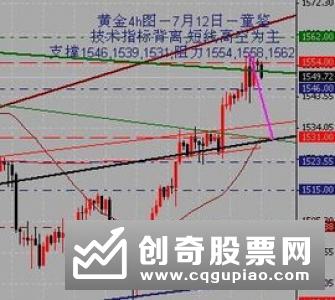 新的技术指标背离信号已经出现