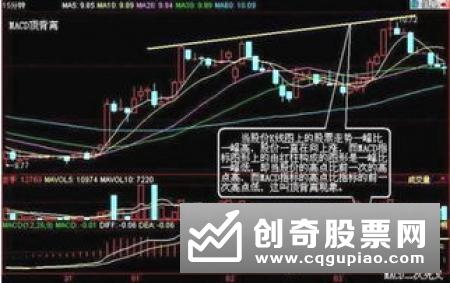 新的技术指标背离信号已经出现