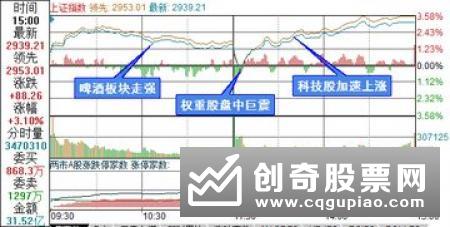 中信证券明明：需求回暖与低基数是制造业PMI重回荣枯线上主因