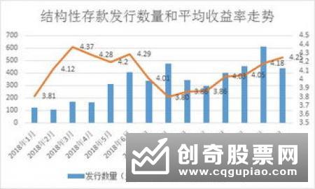 银行结构性存款产品周报（2019.3.16-3.22）