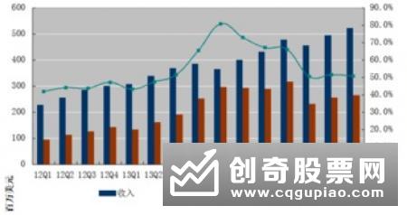 扭亏解套法图解第一:跌破长期趋势线(均线)