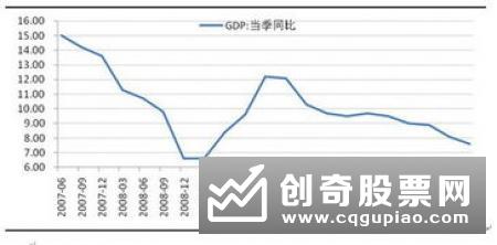 专家预计2019年经济增速为6.1%