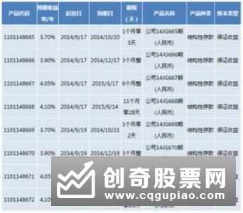 银行结构性存款产品周报（2019.3.16-3.22）