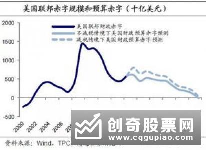 股市操作必须提防五种致命过错