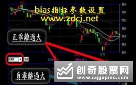 乖离率指标的计算方法.ppt