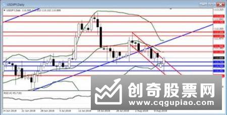 均线在短线分析中有什么意义