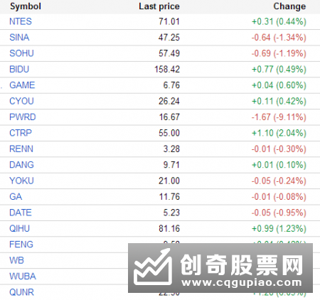 互联网+概念股是什么意思