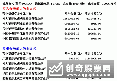 具体分析如何运用RSI指标寻找市场底部