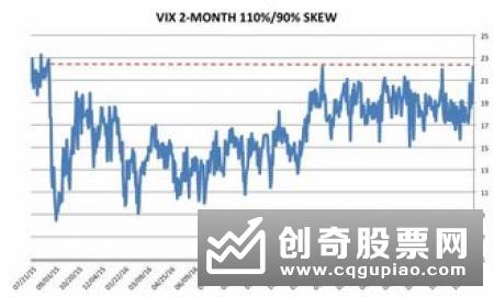 股票的波动性如何定义