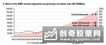 银行理财产品市场系统性风险指数下行