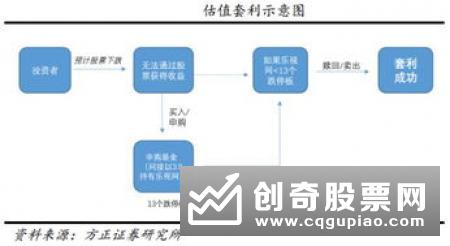 什么是套利交易