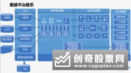 面临资金人才之困 有中小行放弃设立