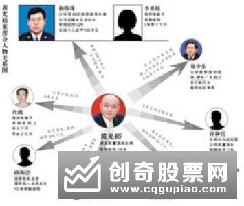 内幕交易