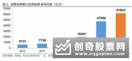 熊市中如何降低风险