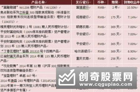 银行理财收益率降至4.20% 连跌16个月