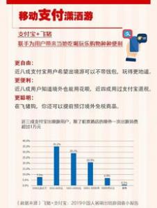 报告显示：中国人出境旅游消费日趋多元