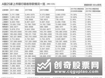 年末揽储硝烟再起 中小银行对长期存款很“饥渴”