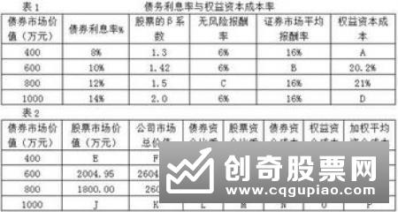 CCI指标怎么计算，CCI指标的计算方法是什么