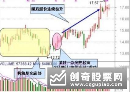 下跌后破位形态和应对方法的分析
