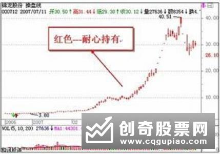 炒股入门-短线差价操作技巧