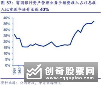 零售业务持续发力 上市银行信贷结构大腾挪