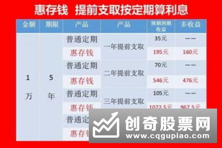 多家银行理财产品发力！不少产品利率超5% 其中保本的产品有多少