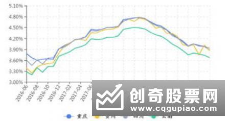 长三角银行理财发行量回暖 净值转型加速推进