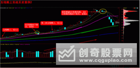 股票价格连续砸低后,主力重新吸筹,它会改变一只个股的多空力量