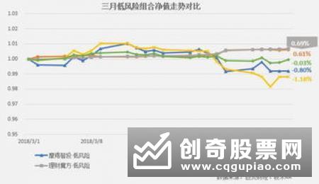 保险养老保障管理产品年化净值增长最高能达6.84%