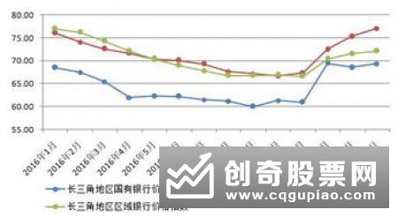 长三角银行理财收益下滑至3.92% 净值转型节奏提速明显