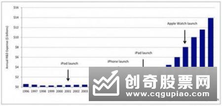 如何来选择股票