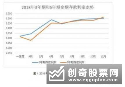 年末商业银行揽储“三板斧”再现：利率上浮、送礼或送积分