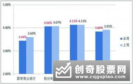 5月份到期银行理财产品 九成未披露实际收益率