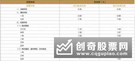 银行理财收益跳水 大额存单补位