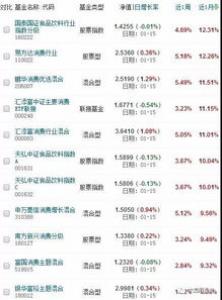 2019年上半年公募基金业绩揭晓