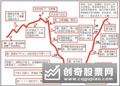 股市中如何培养赚钱的习惯