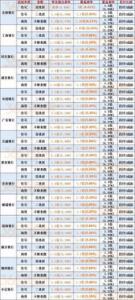 高息揽储动力减弱 7月份银行存款利率普遍下滑