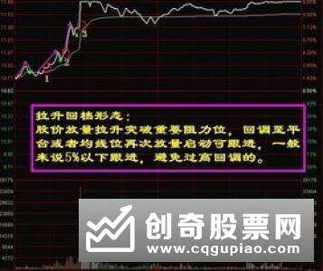 量能是什么，怎样解读量能