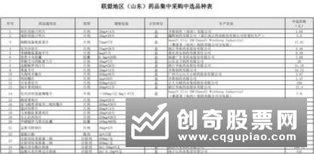 国家医保局：“4 7”试点促进我国临床用药质量水平提升